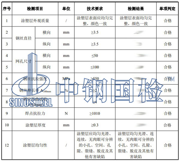 密目网检测项目效果