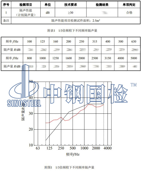 门窗隔声性能检测项目效果