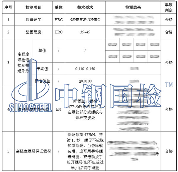 大六角头高强螺栓毗连副检测项目效果