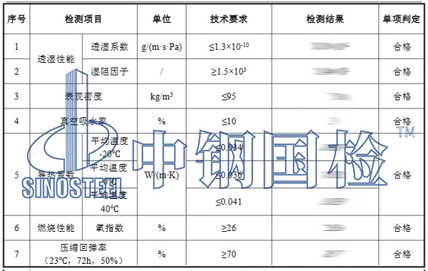 保温棉检测项目效果