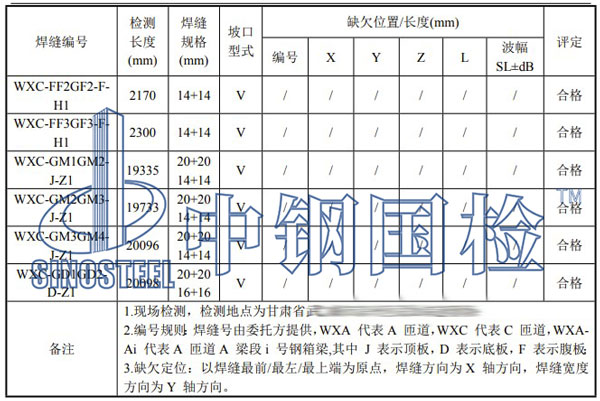 钢箱梁焊缝检测项目效果