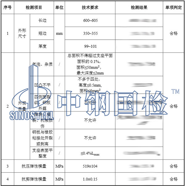 蹊径桥梁检测效果