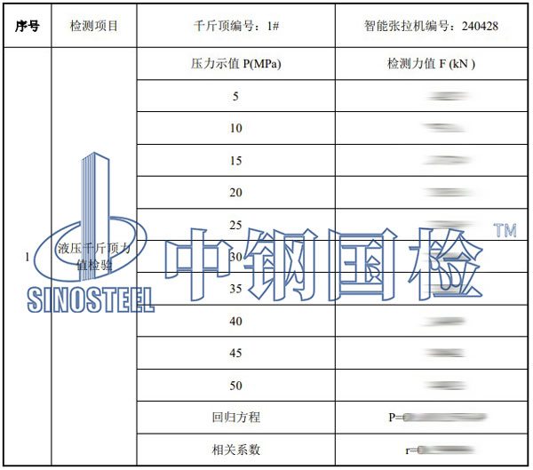 千斤顶检测项目效果