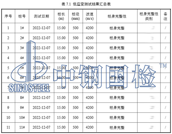 修建工程检测报告效果