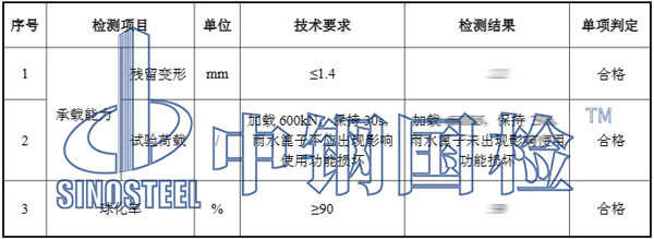 雨水篦子检测项目效果