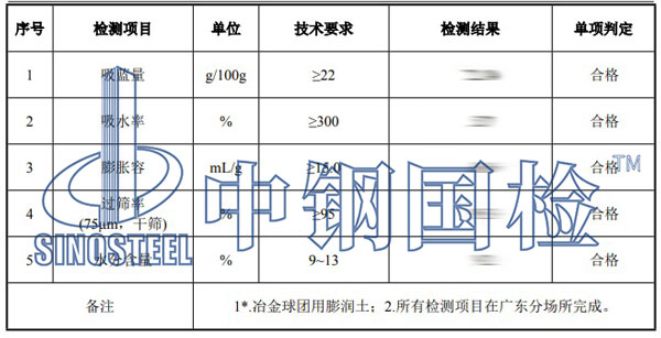 膨润土检测项目效果