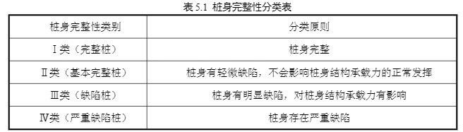 桩身完整性分类表