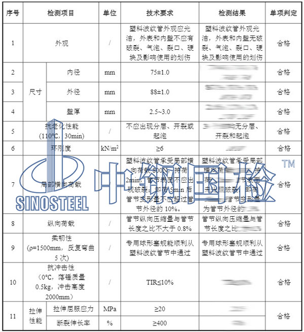 预应力塑料波纹管检测项目效果