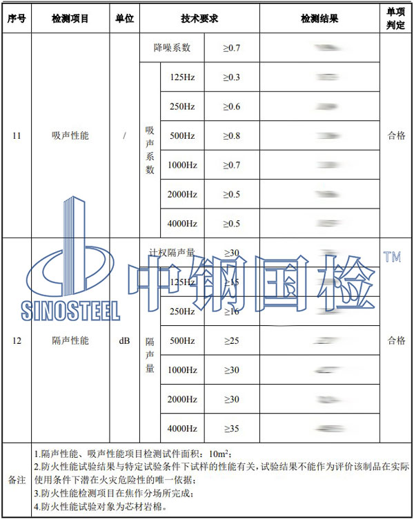 声屏障检测项目效果