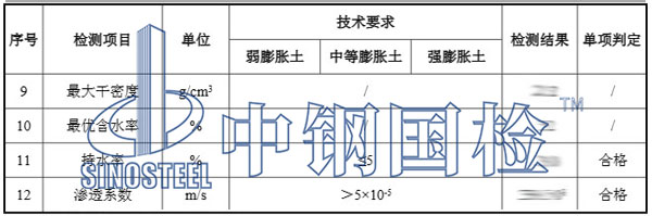 矿物检测项目效果