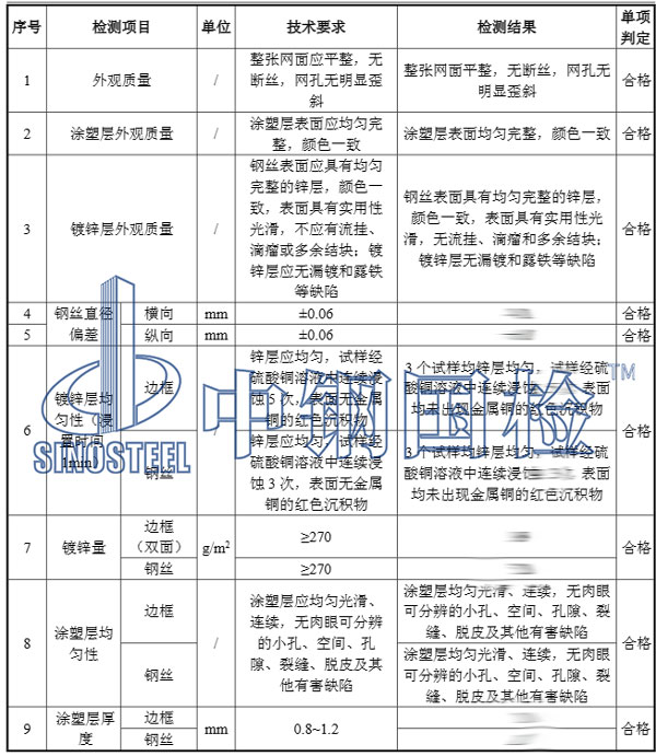 尊龙凯时质料检测项目效果