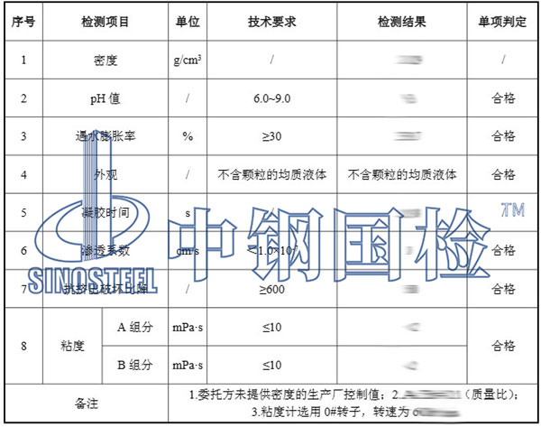 丙烯酸盐检测项目效果