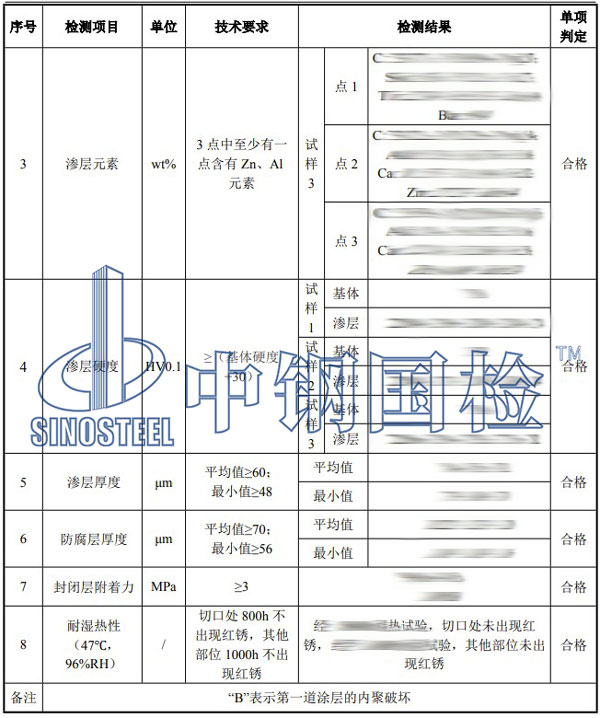 锚栓检测项目效果