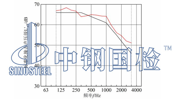 楼板撞击声检测效果