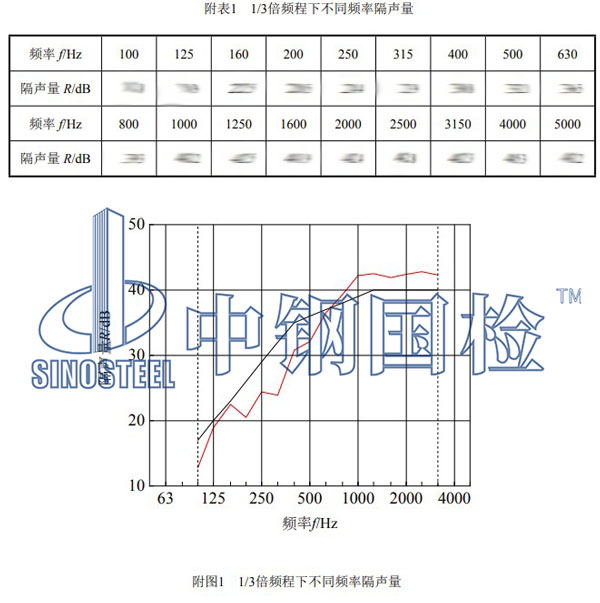 声屏障检测项目效果