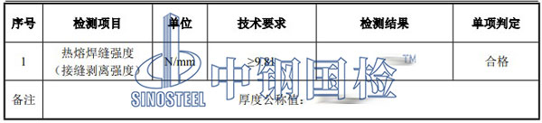 检测项目效果