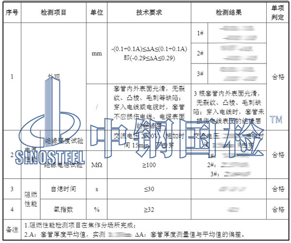 阻燃质料检测项目效果