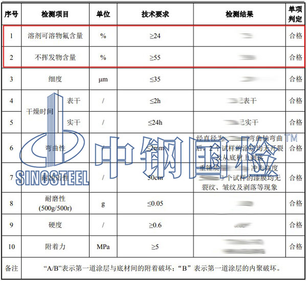 油漆因素检测项目效果