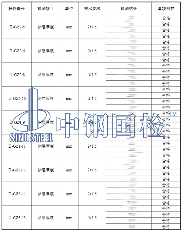 钢结构油漆厚度检测项目效果