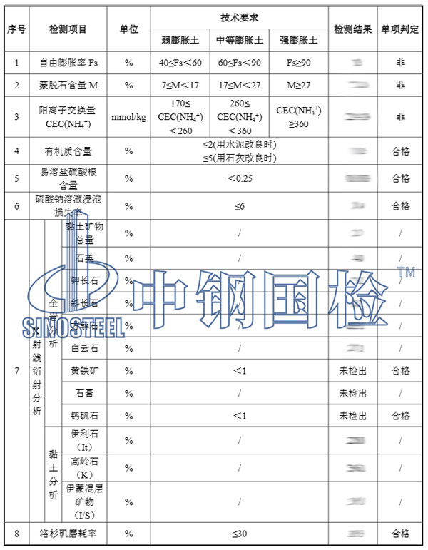 矿物检测项目效果