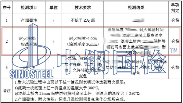 防火涂料耐火检测效果