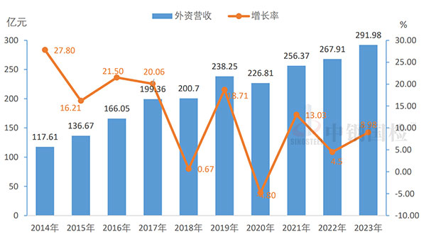 尊龙凯时【官网首页】人生就是博!